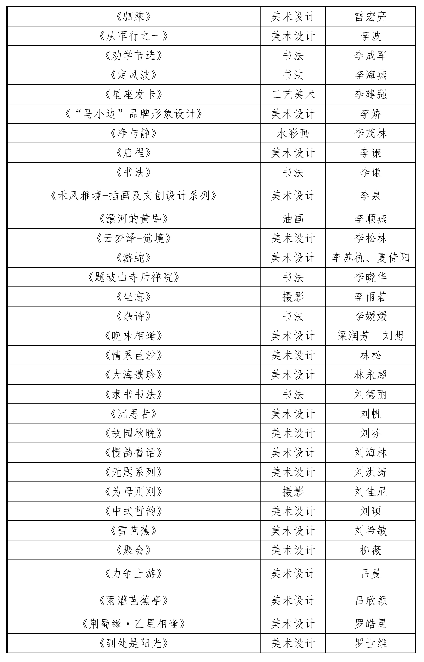 1009-2025首屆湖北省美育教師作品展初評結(jié)果20251010_頁面_4 1009-2025首屆湖北省美育教師作品展初評結(jié)果20251010_頁面_4
