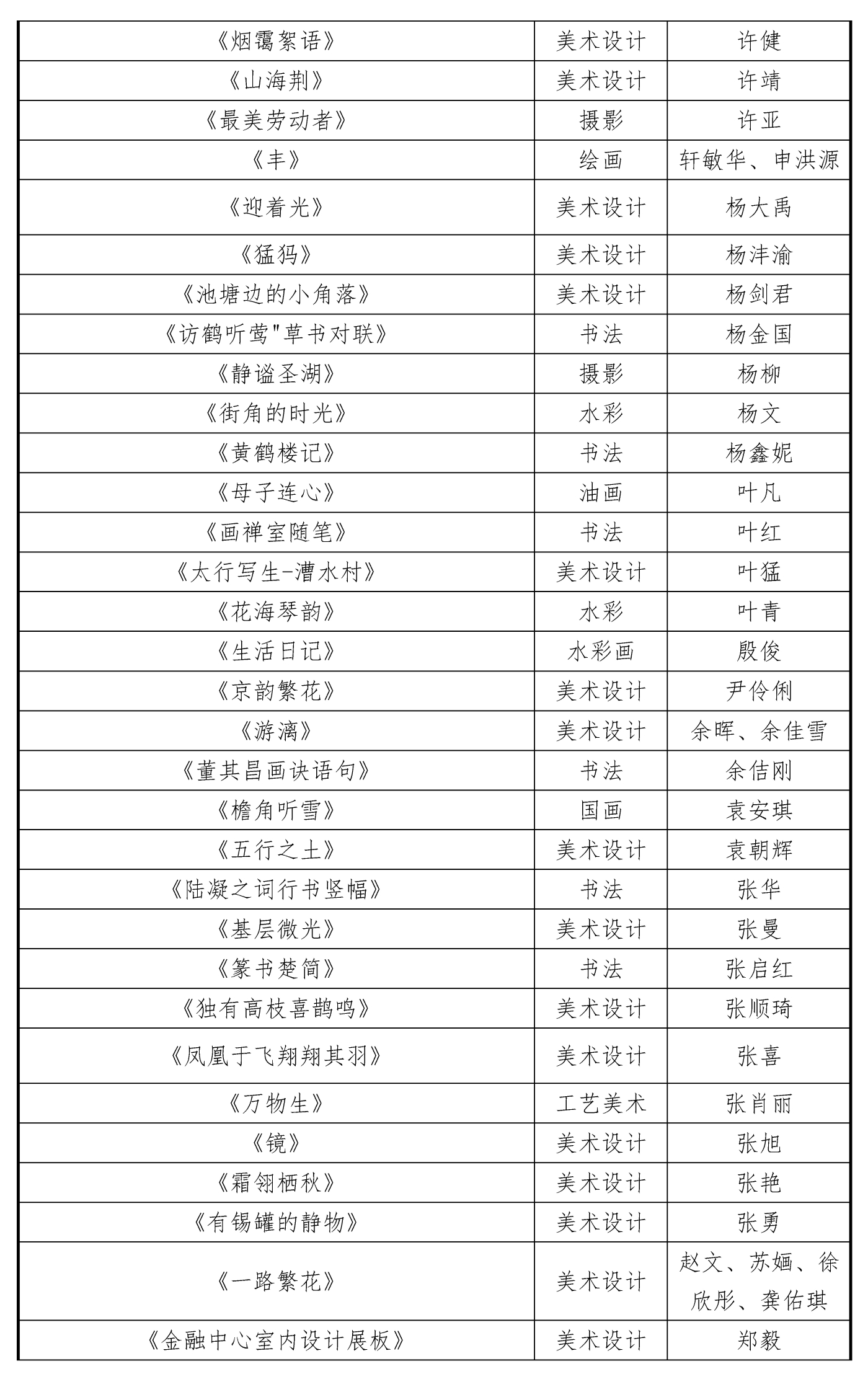 1009-2025首屆湖北省美育教師作品展初評結(jié)果20251010_頁面_7 1009-2025首屆湖北省美育教師作品展初評結(jié)果20251010_頁面_7